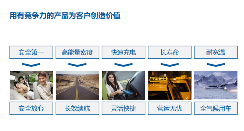 房車可以選擇鋰電池嗎？