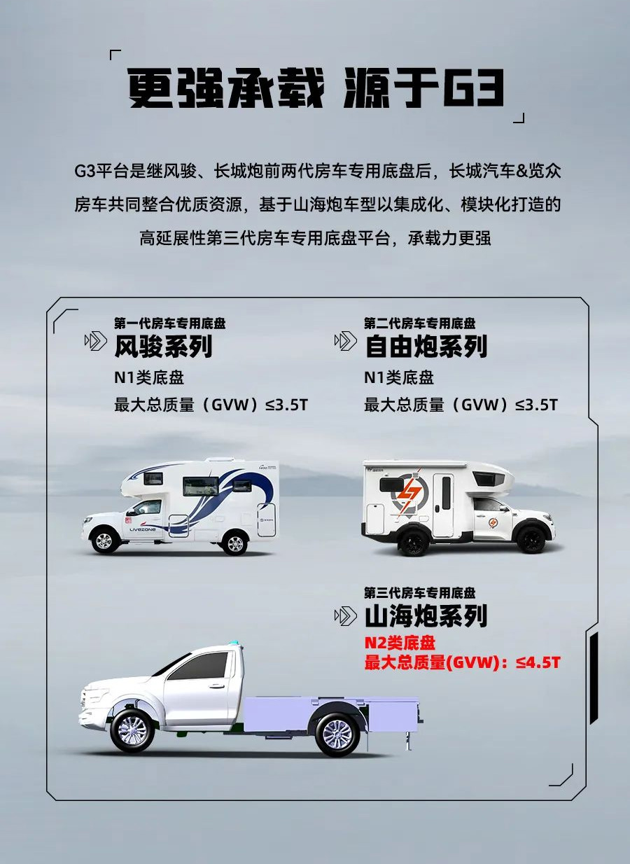 55.8 萬起，山海炮房車正式上市！